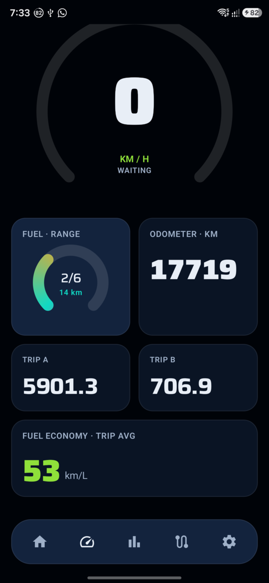 REDLINE live telemetry dashboard: speedometer, fuel/range, odometer, trip meters