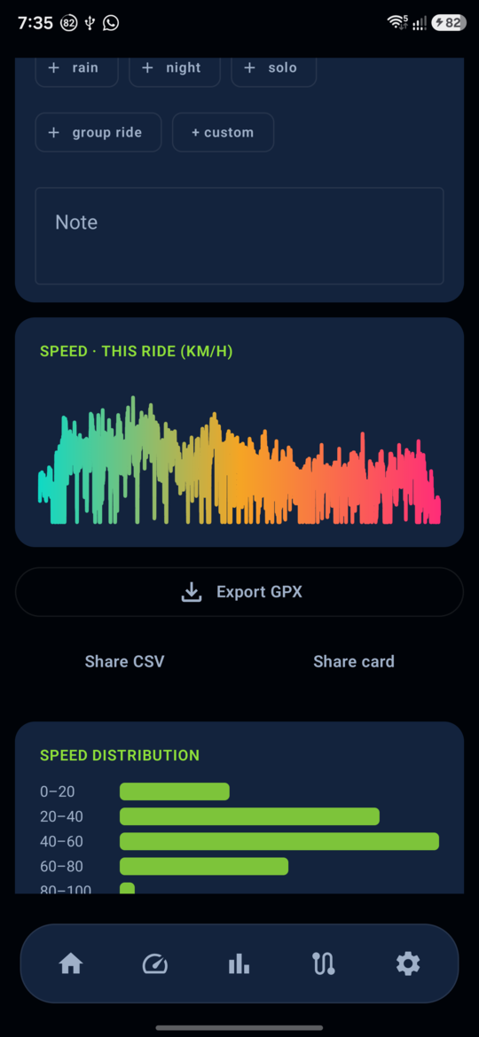 REDLINE ride speed graph and speed distribution histogram