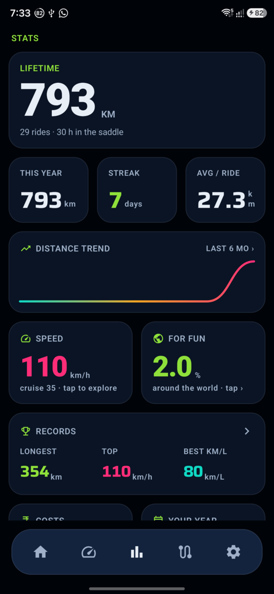 REDLINE lifetime stats: distance, streak, records, distance trend