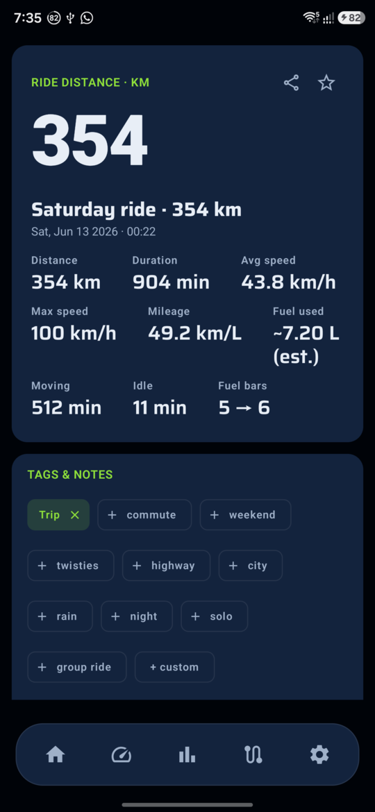 REDLINE ride detail: 354 km trip with distance, duration, speed, mileage and tags