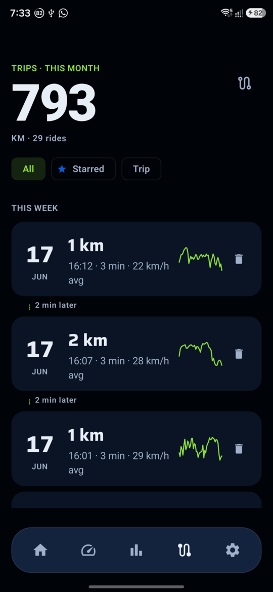 REDLINE trips list with per-ride sparklines, grouped by week