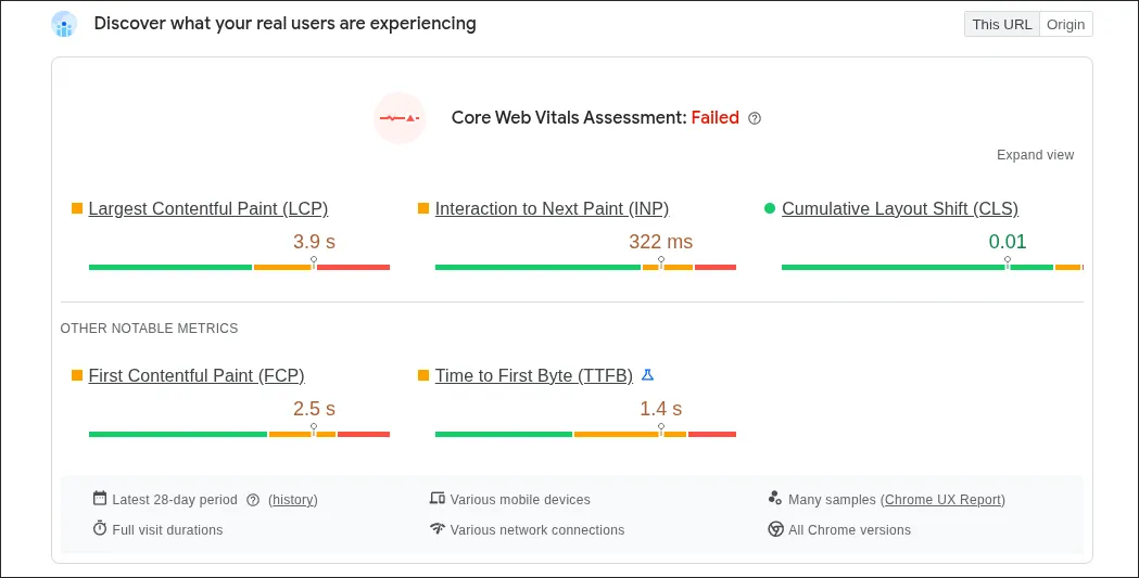 TradersConnect CrUX data showing failed Core Web Vitals