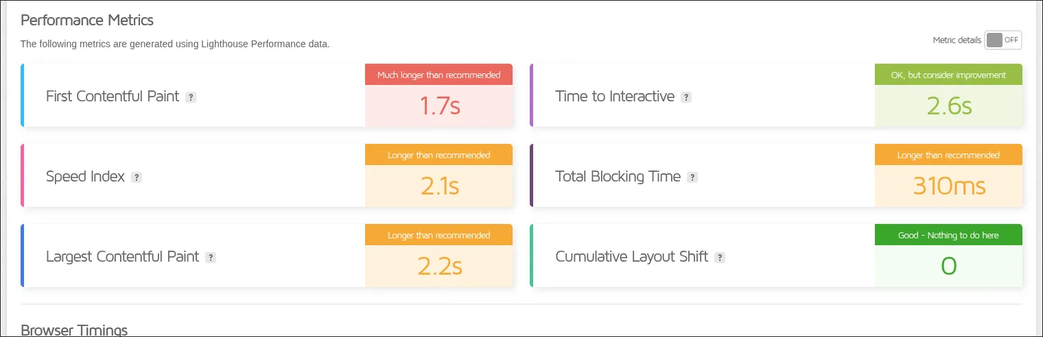Original TradersConnect GTmetrix performance metrics breakdown