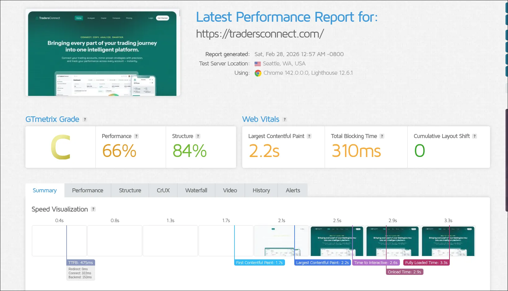 Original TradersConnect GTmetrix report - Grade C, 66% performance