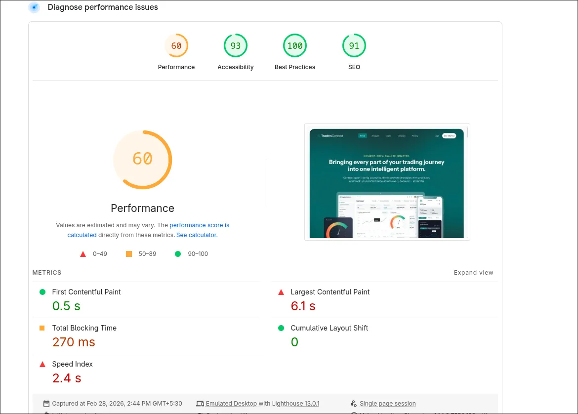 Original TradersConnect Lighthouse desktop report - Performance 60