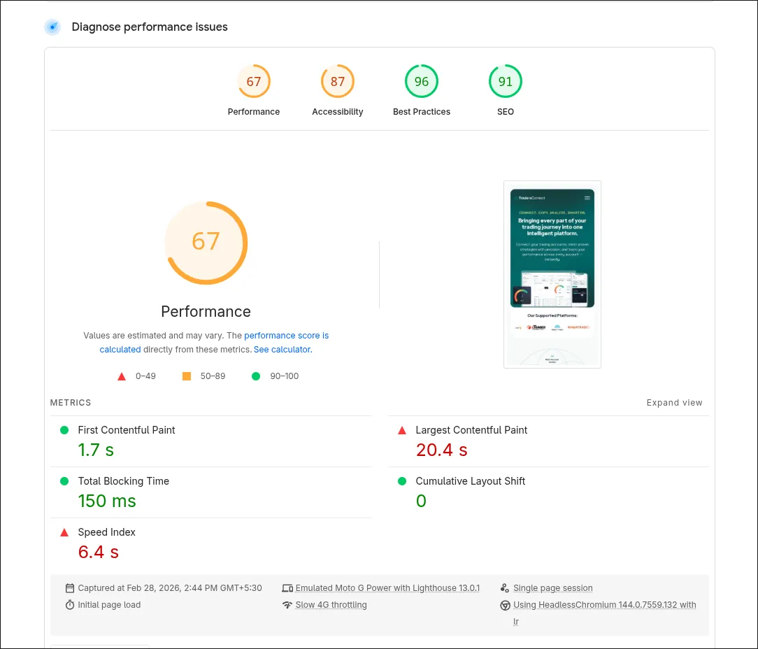 Original TradersConnect Lighthouse mobile report - Performance 67