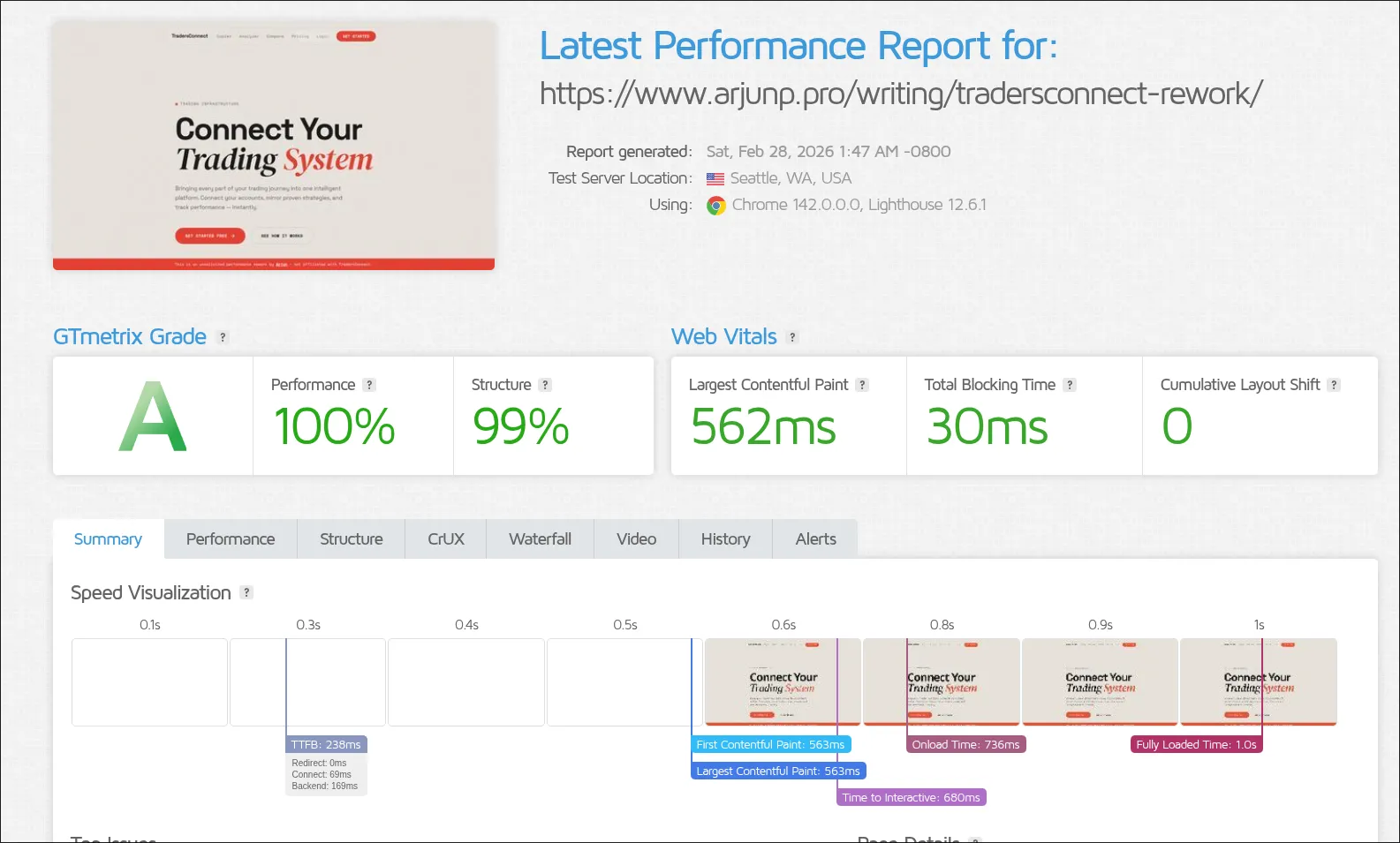 Rework GTmetrix - Grade A, 100%